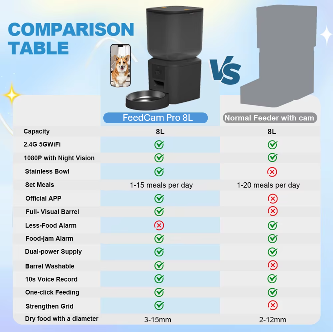 FeedView™ Pro 8L – Smart Pet Feeder with Camera